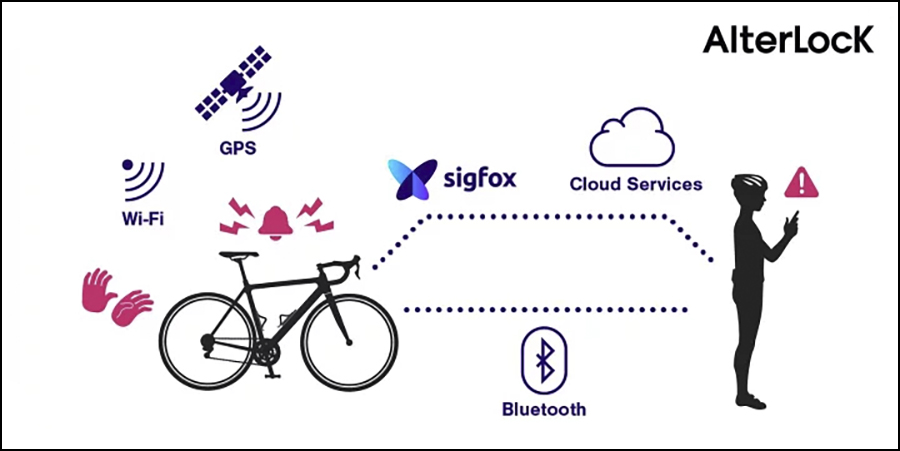 画像に alt 属性が指定されていません。ファイル名: alterlock_19.jpeg